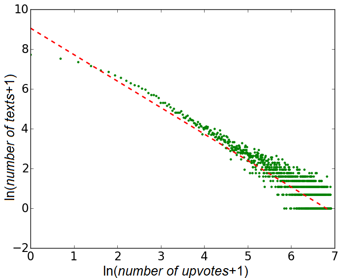 The Pareto Distribution: From Intuition to Implementation in Python